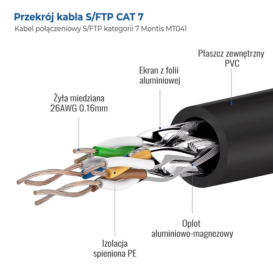 MONTIS KABEL SIECIOWY S/FTP MT041-20 CAT.7 20M