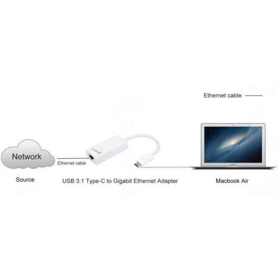 TECHLY KARTA SIECIOWA ADAPTER USB-C 3.1 NA RJ45 GI