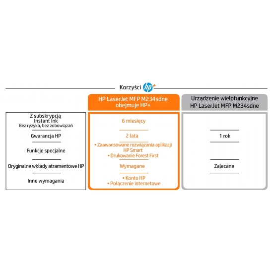 URZĄDZENIE WIELOFUNKCYJNE HP LASERJET M234SDNE MFP